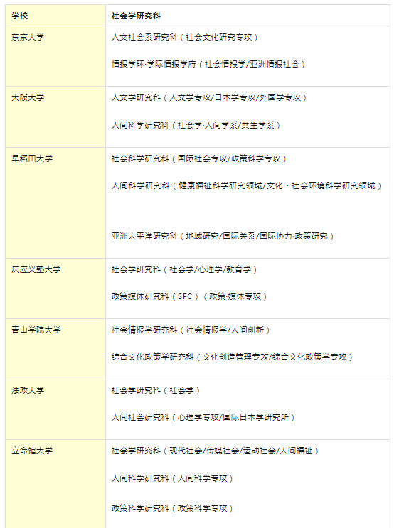 出國留學 日本留學