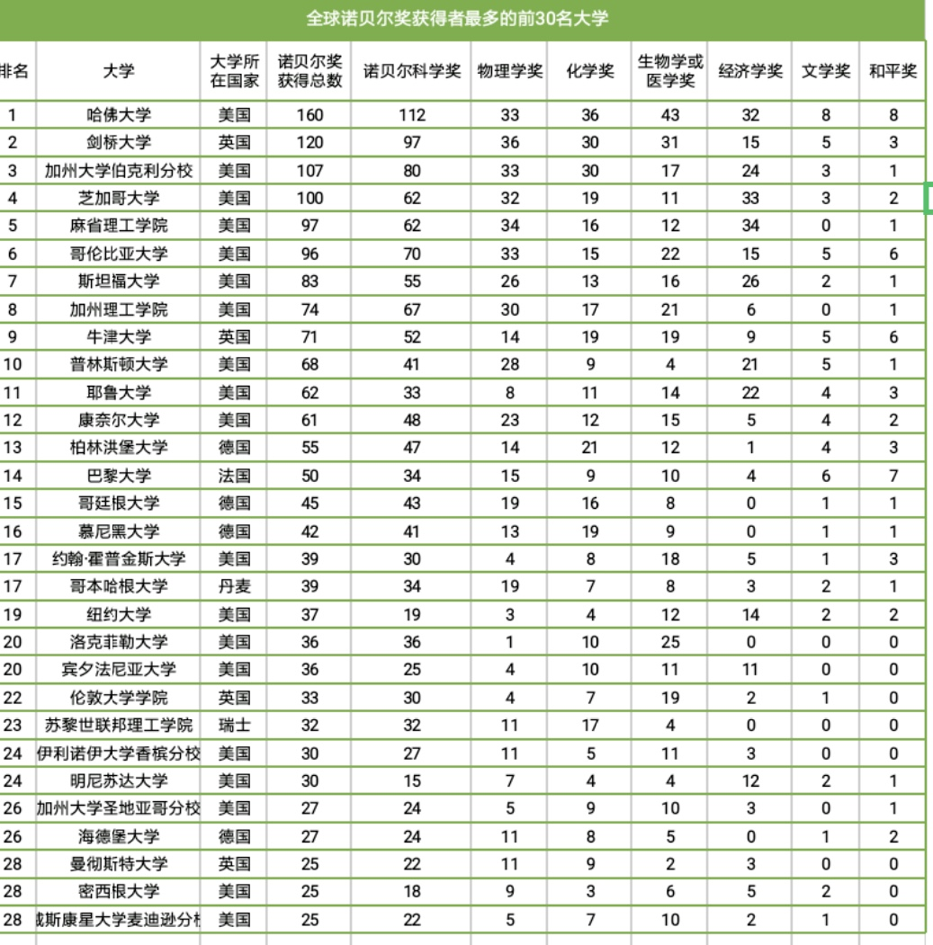 出國(guó)留學(xué) 留學(xué)機(jī)構(gòu) 留學(xué)中介