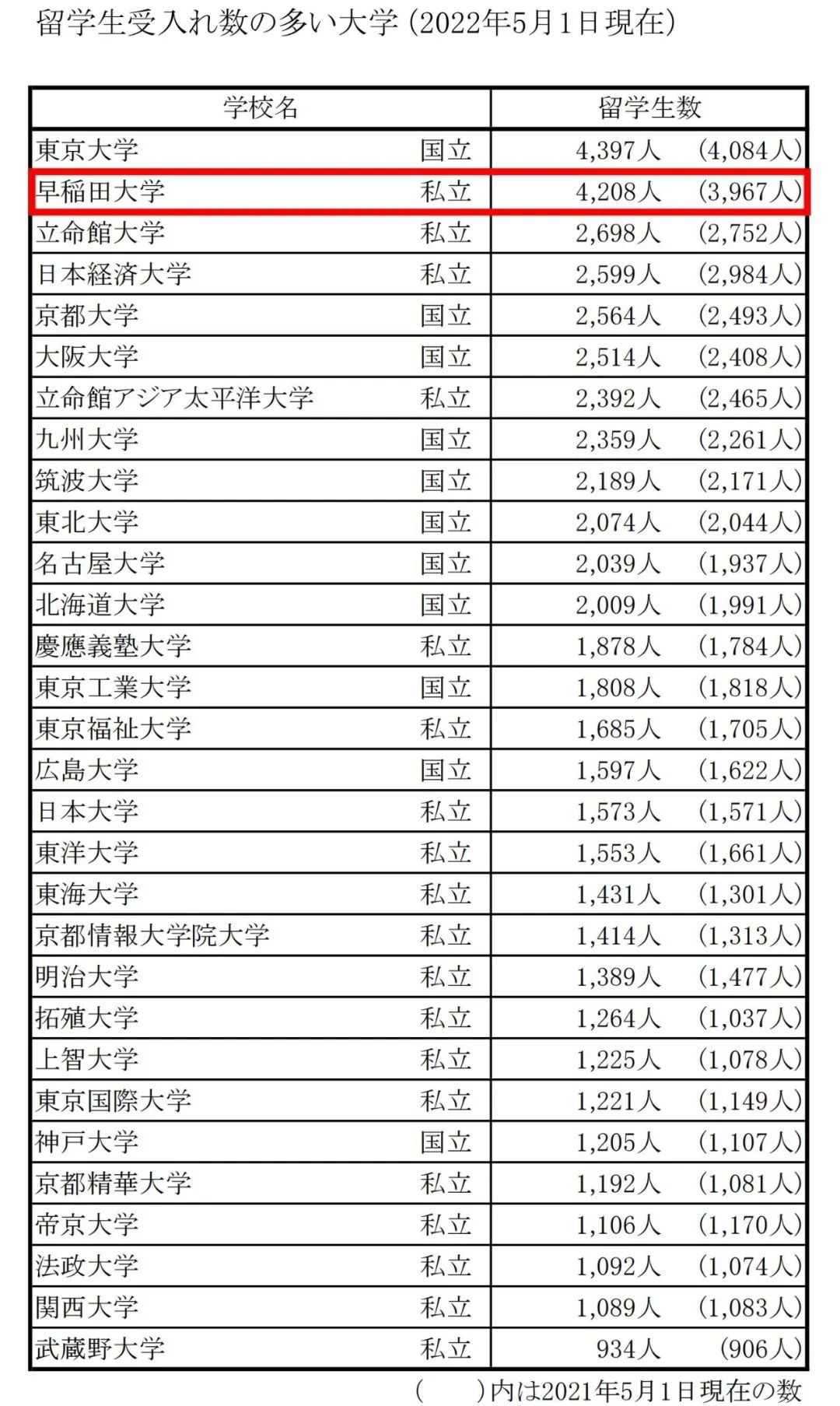 出國留學 日本留學 日語學習