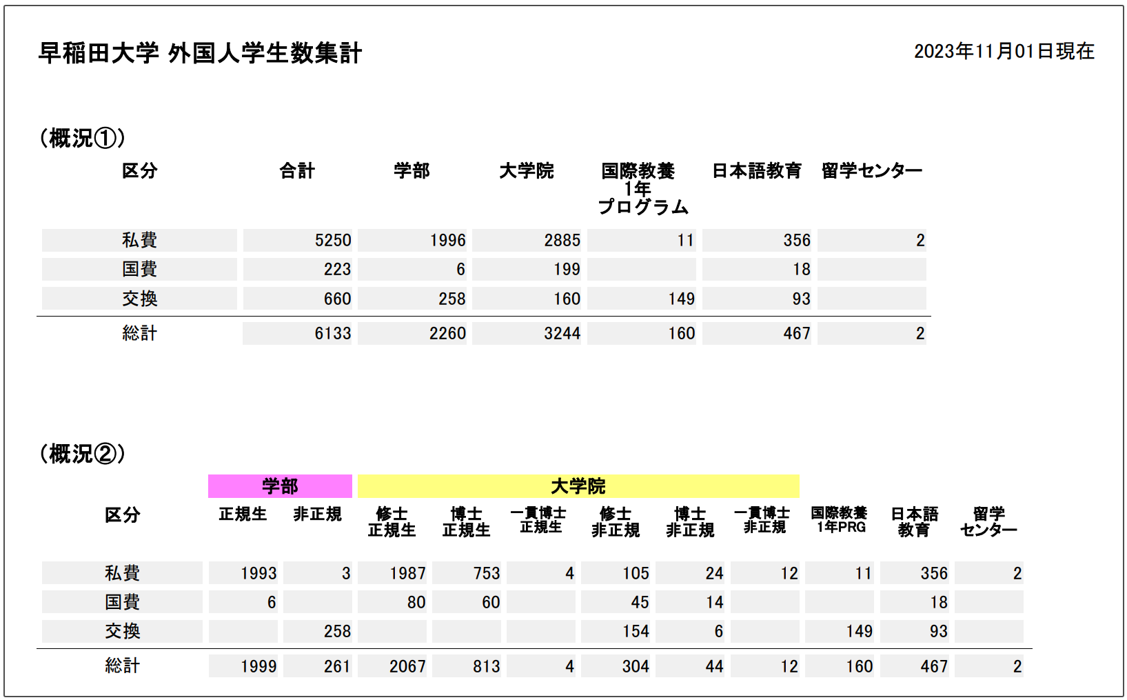 出國留學 日本留學 日語學習