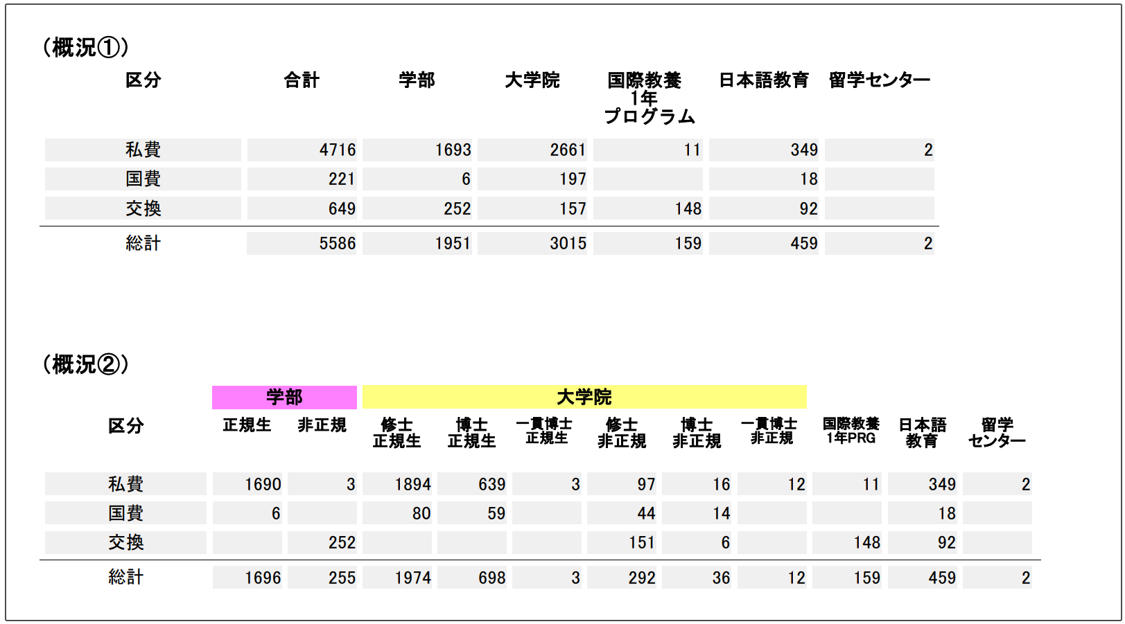 出國留學 日本留學 日語學習