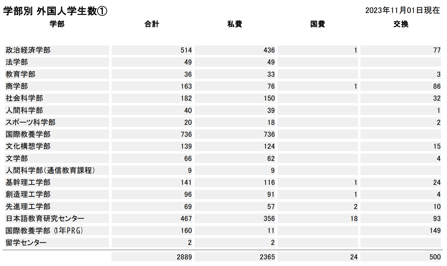 出國留學 日本留學 日語學習