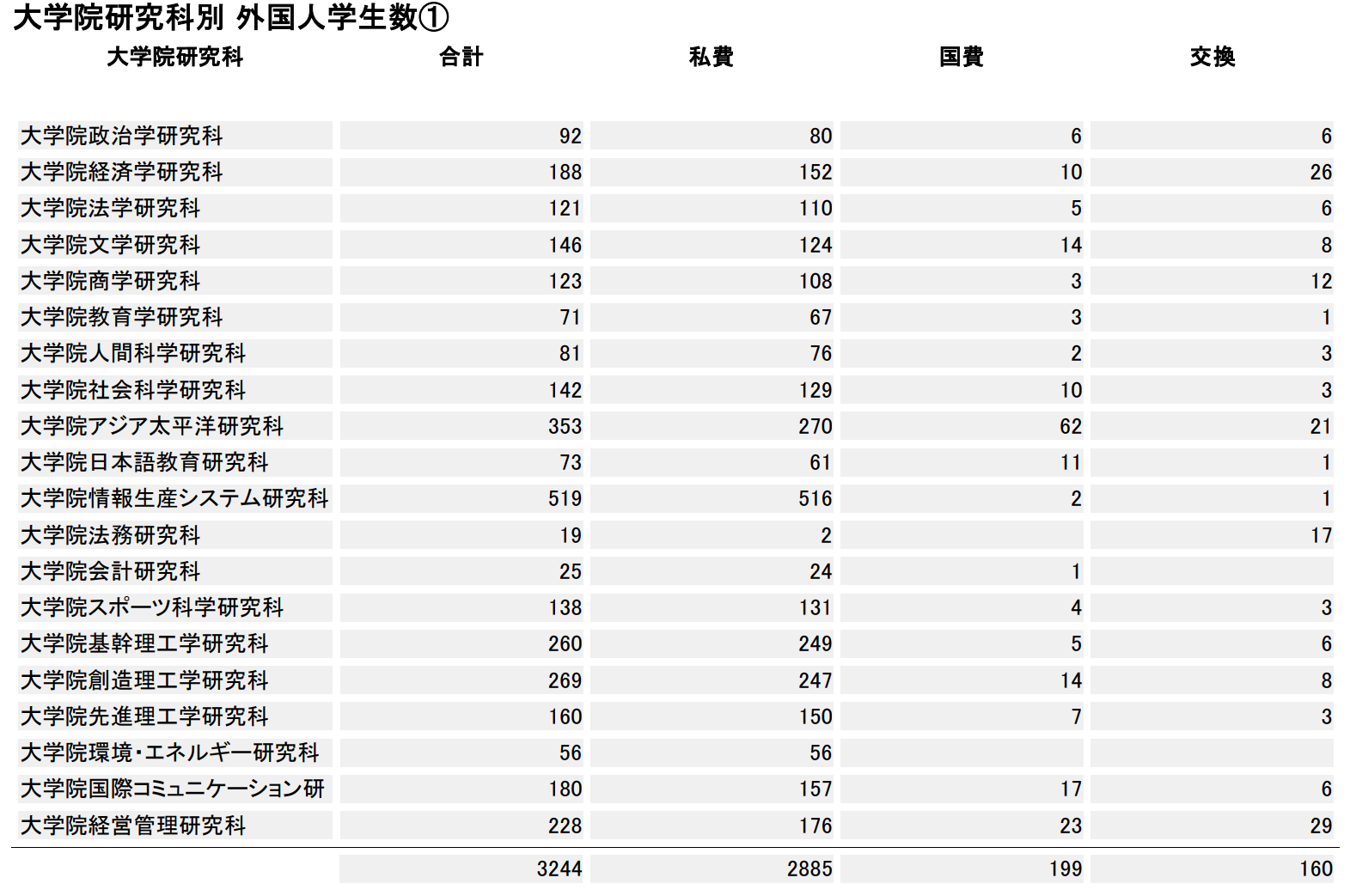 出國留學 日本留學 日語學習