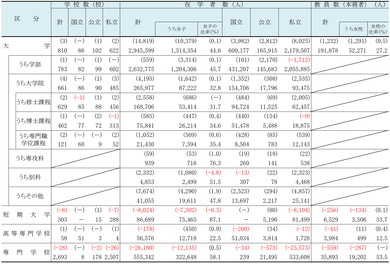 出國留學條件 赴日本留學