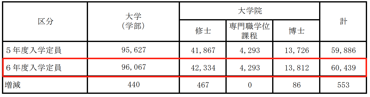 出國留學條件 赴日本留學