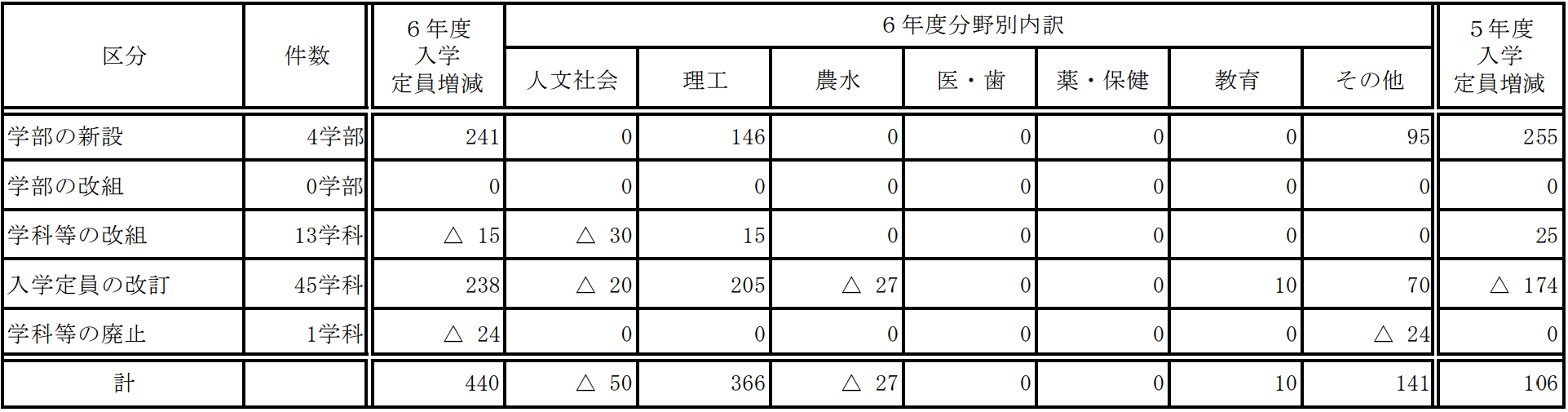 出國留學條件 赴日本留學