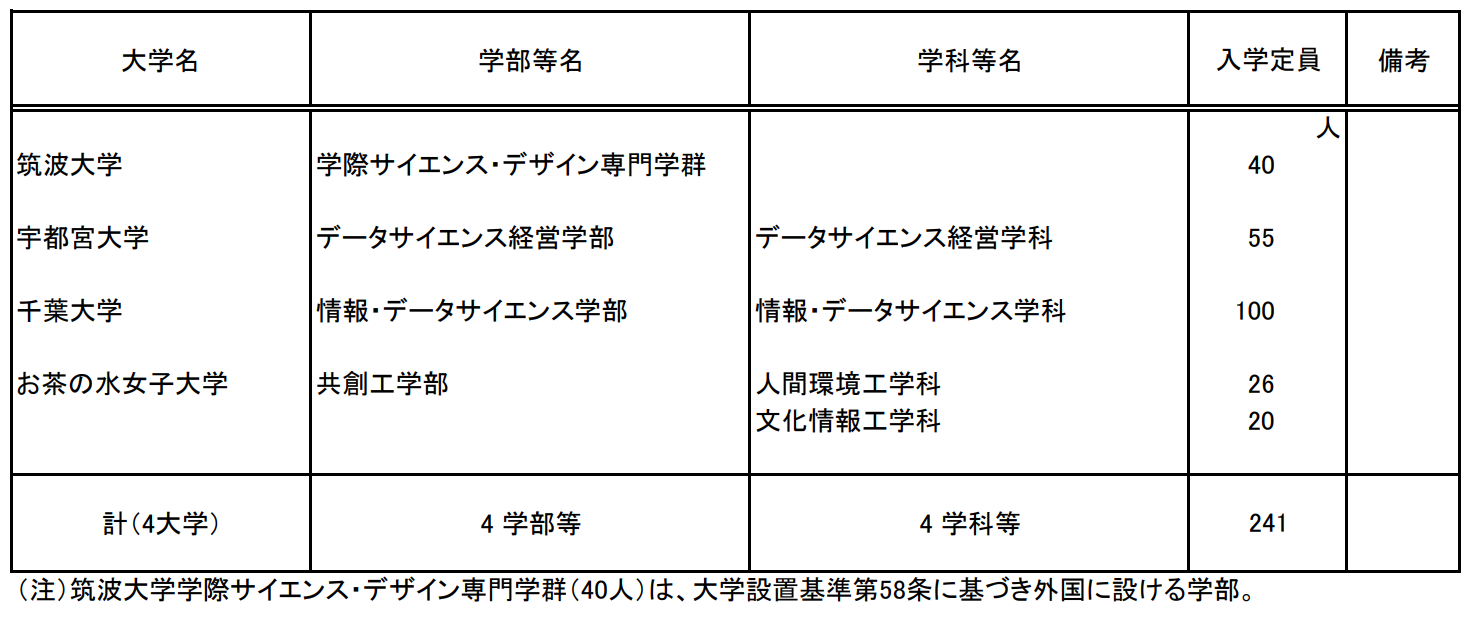 出國留學條件 赴日本留學