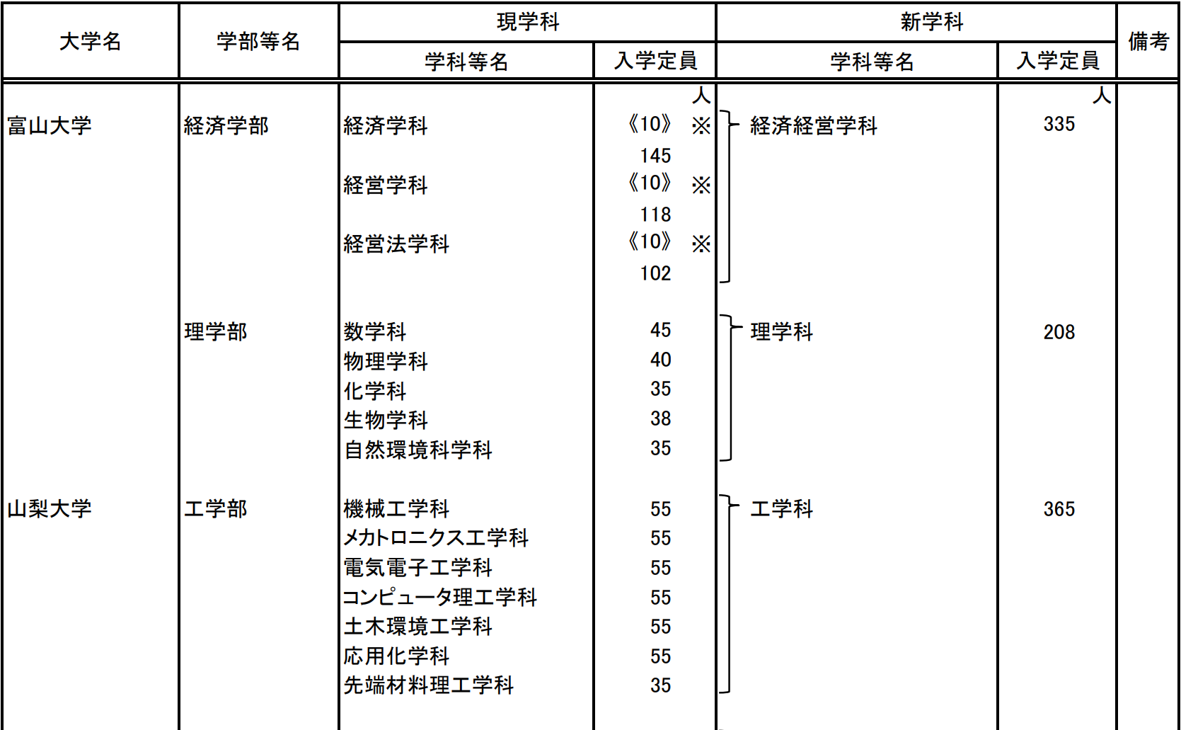 出國留學條件 赴日本留學