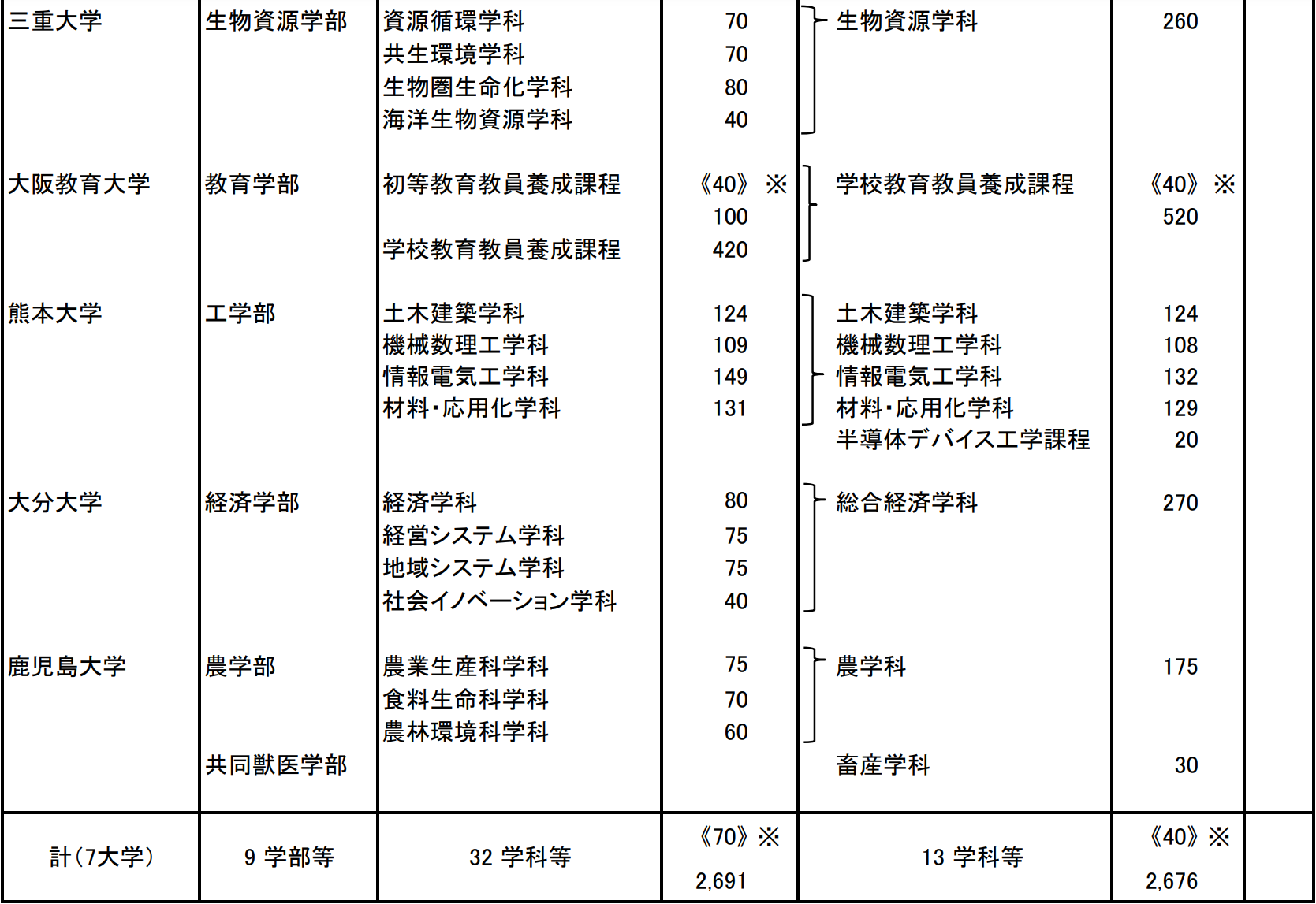 出國留學條件 赴日本留學