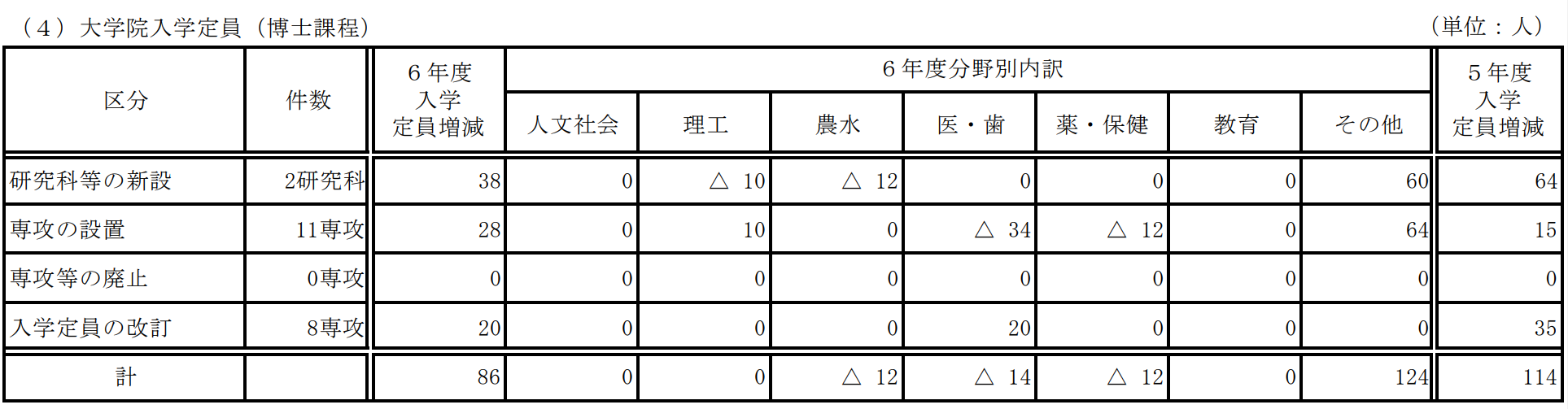 出國留學條件 赴日本留學