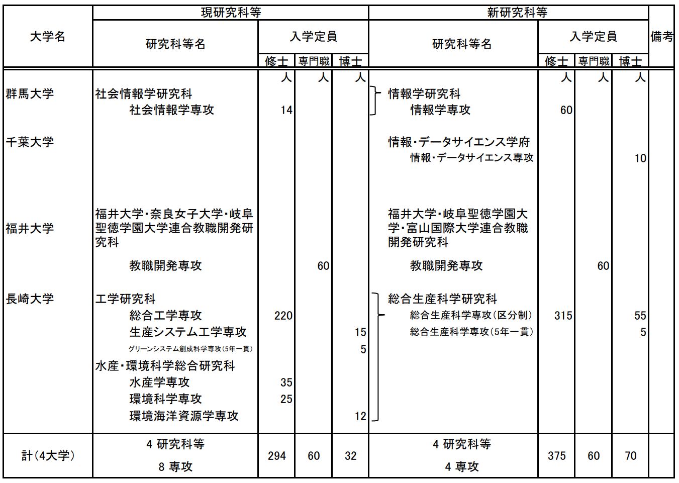 出國留學條件 赴日本留學