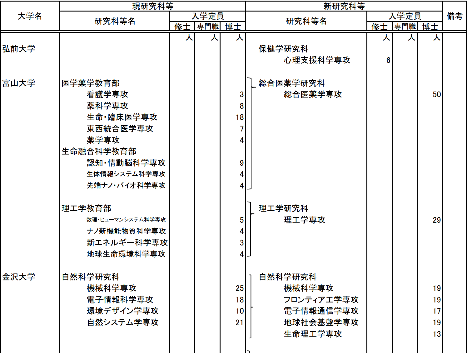 出國留學條件 赴日本留學