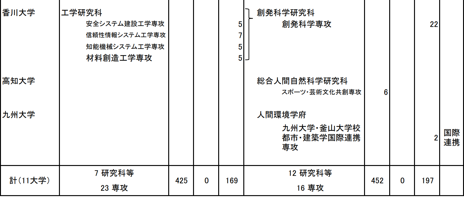 出國留學條件 赴日本留學