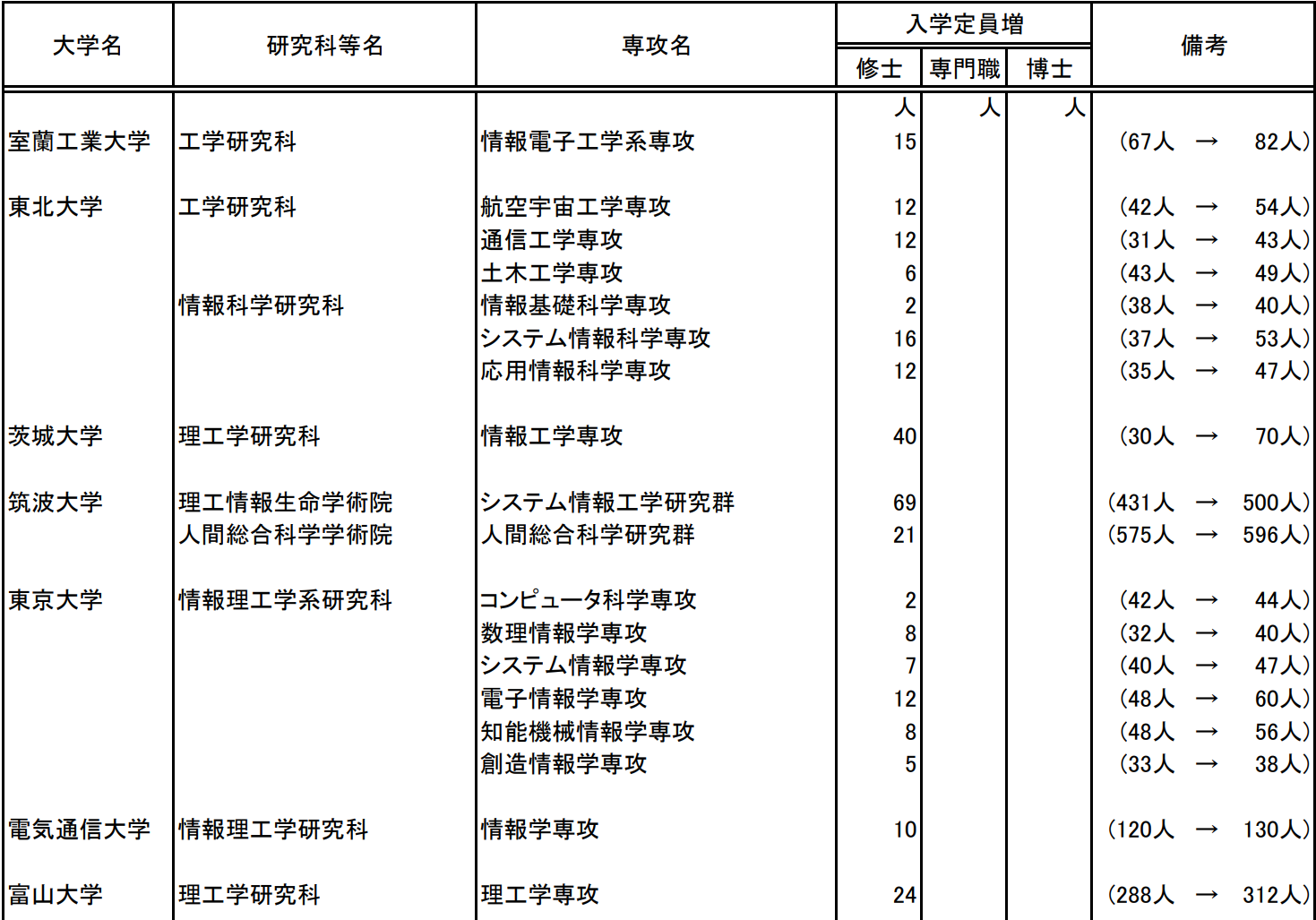 出國留學條件 赴日本留學