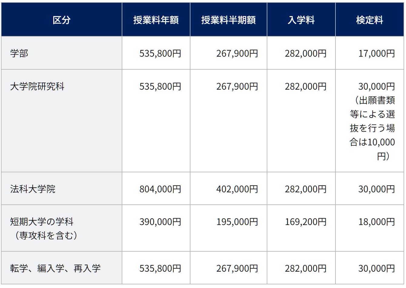 出國留學條件 赴日本留學