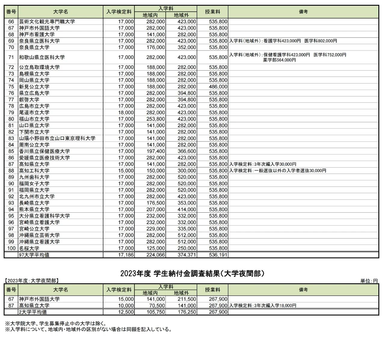 出國留學條件 赴日本留學