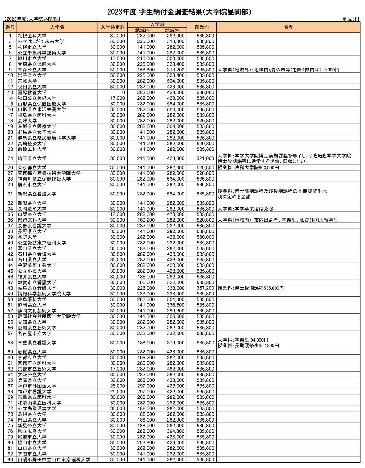 出國留學條件 赴日本留學