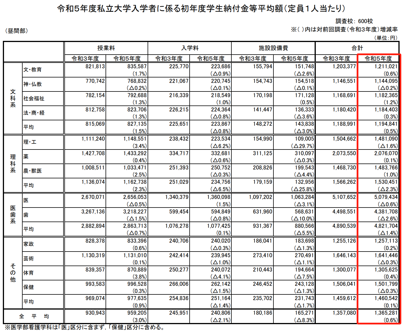 出國留學條件 赴日本留學