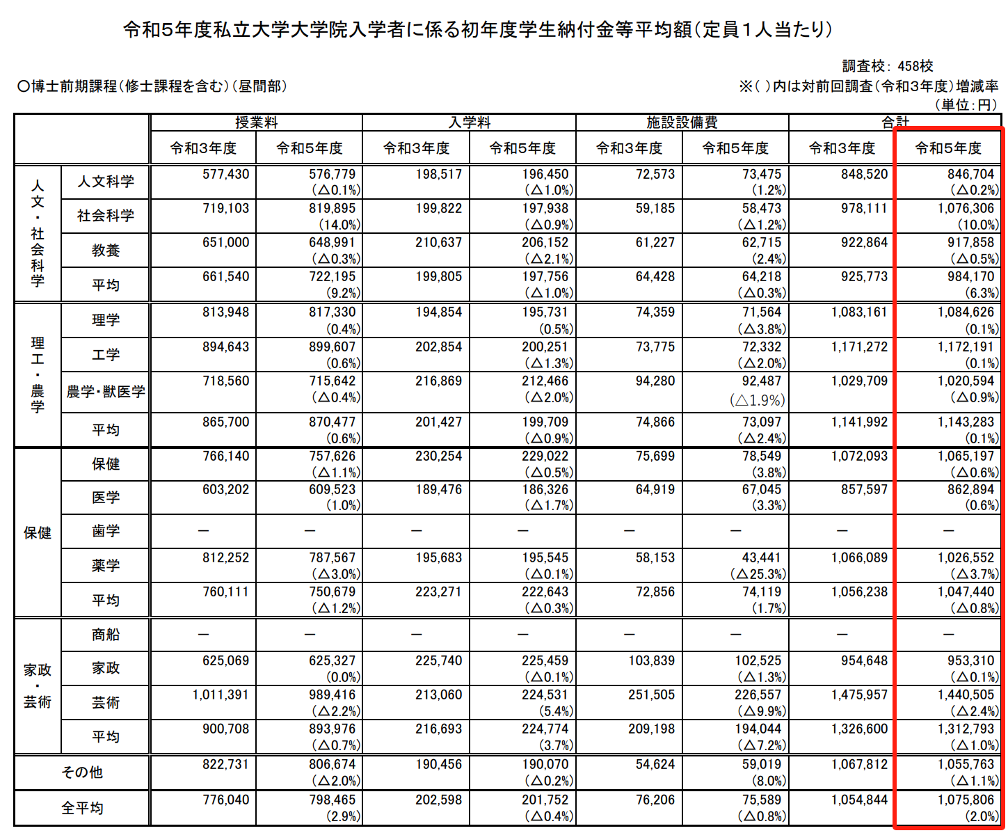 出國留學條件 赴日本留學