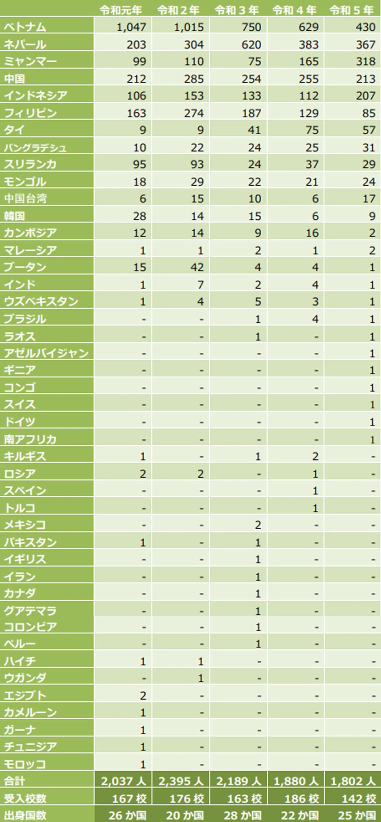 赴日本留學