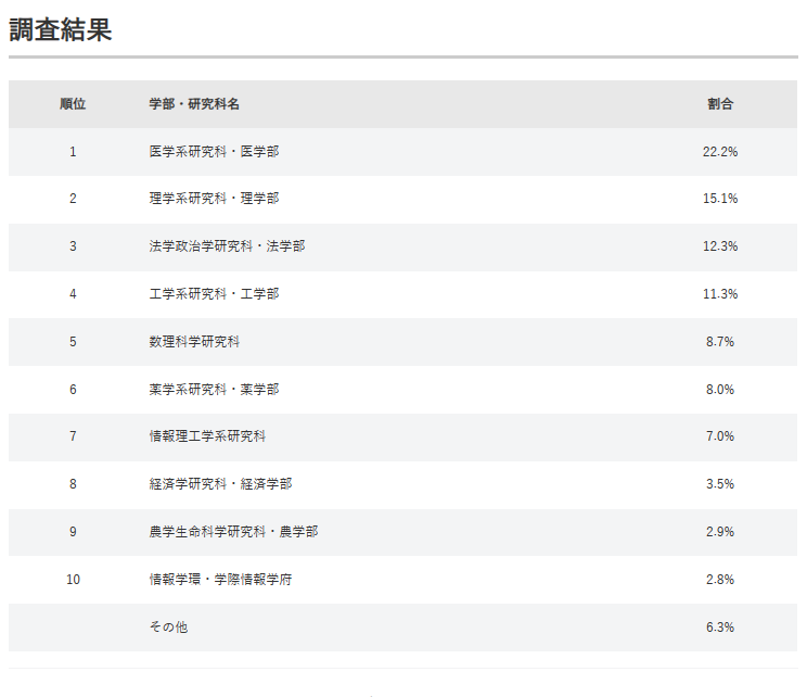 出國留學(xué)方案