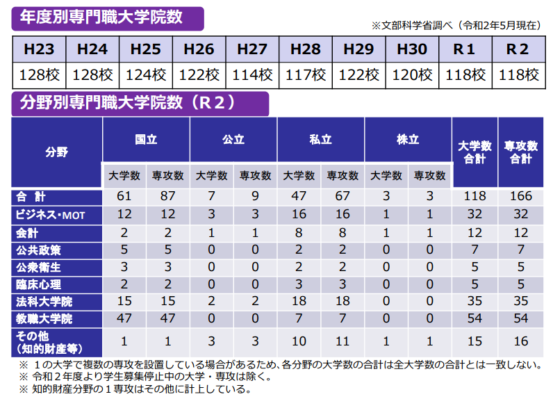 留學(xué)方案 日本留學(xué)