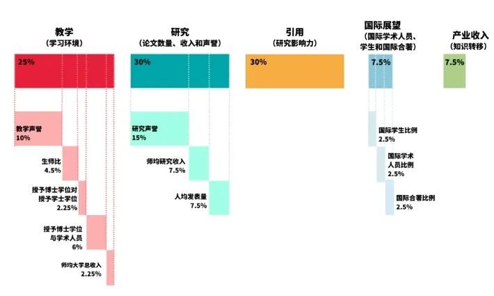 出國留學(xué)