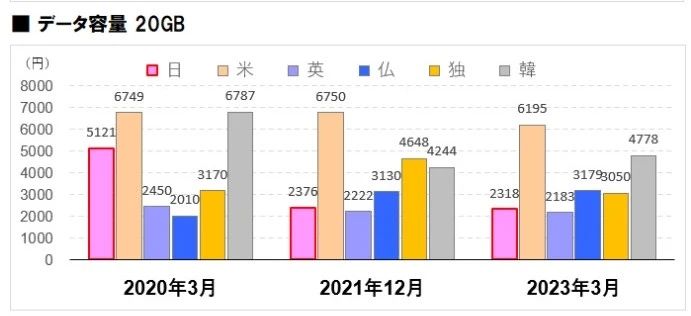 出國留學(xué)條件 出國留學(xué)