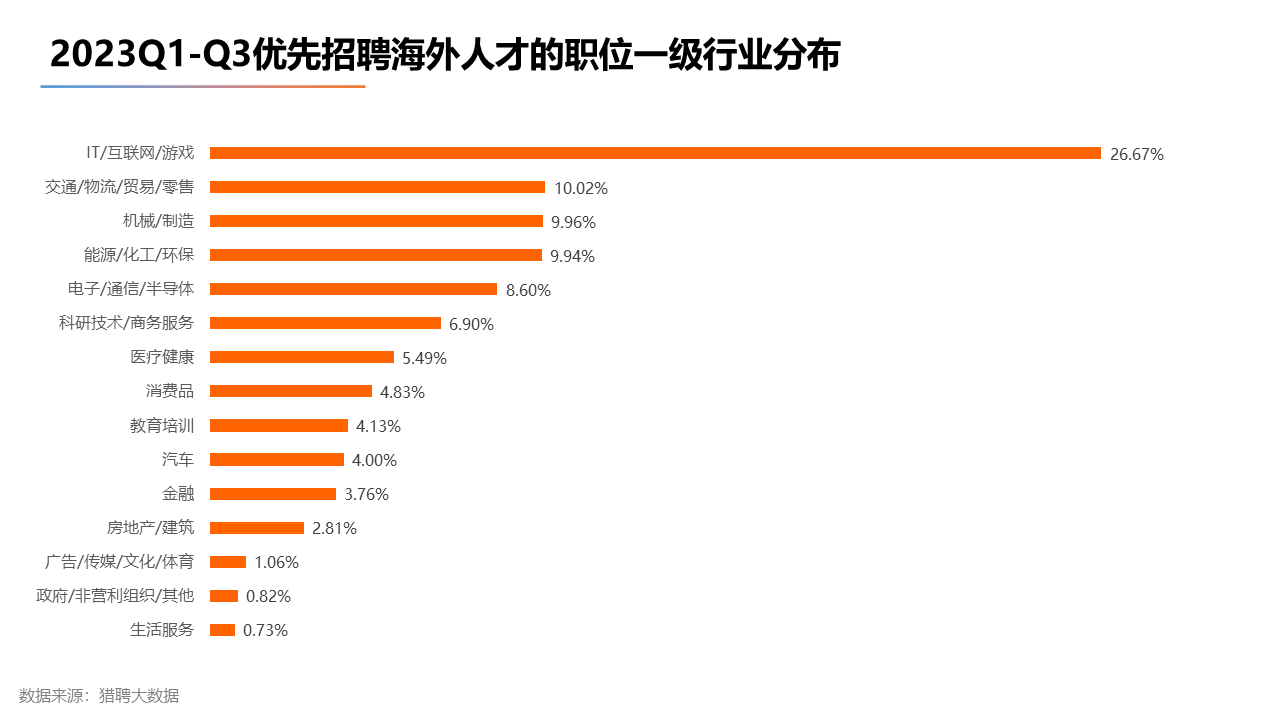 出國留學