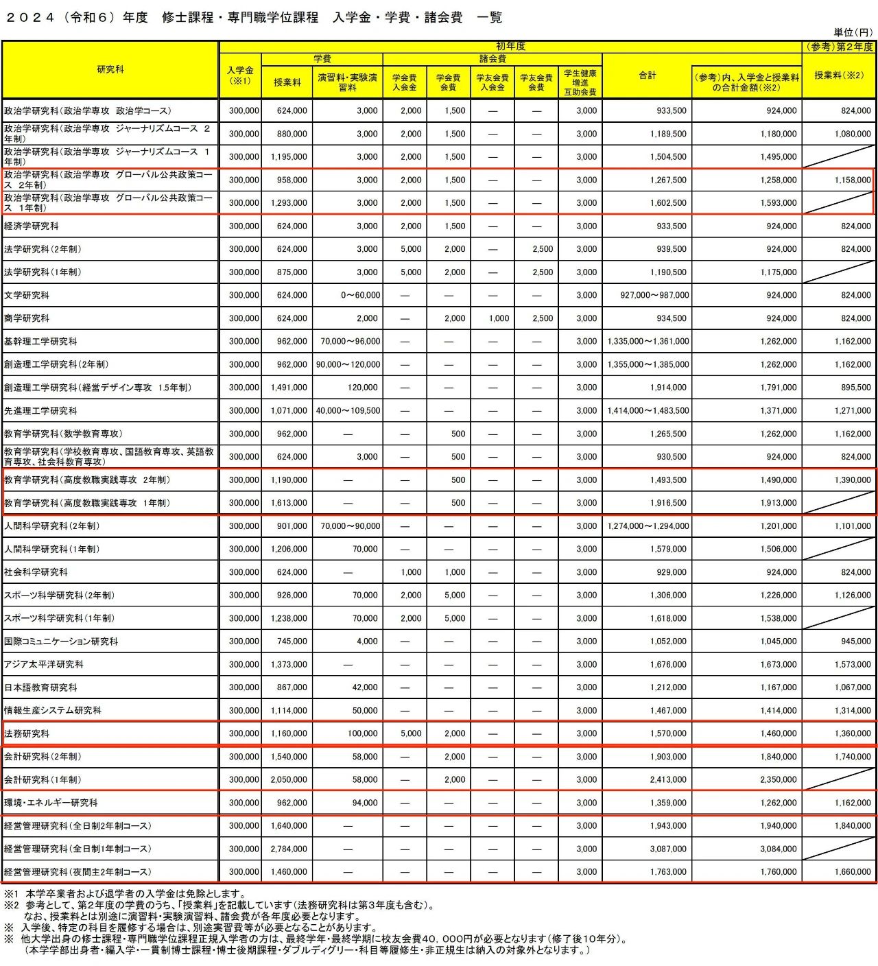 留學方案 日本留學