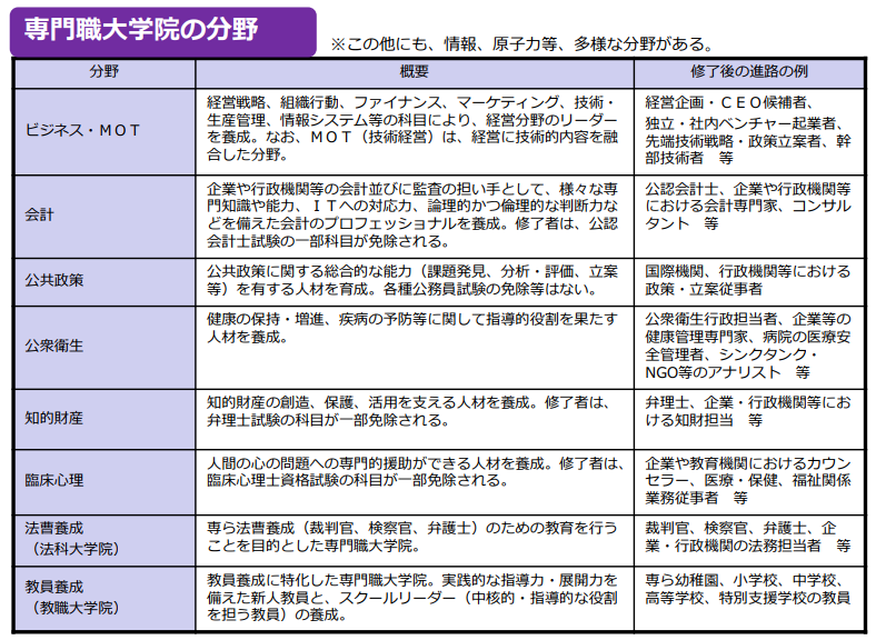 留學方案 日本留學