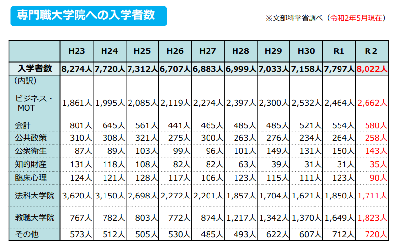 留學方案 日本留學