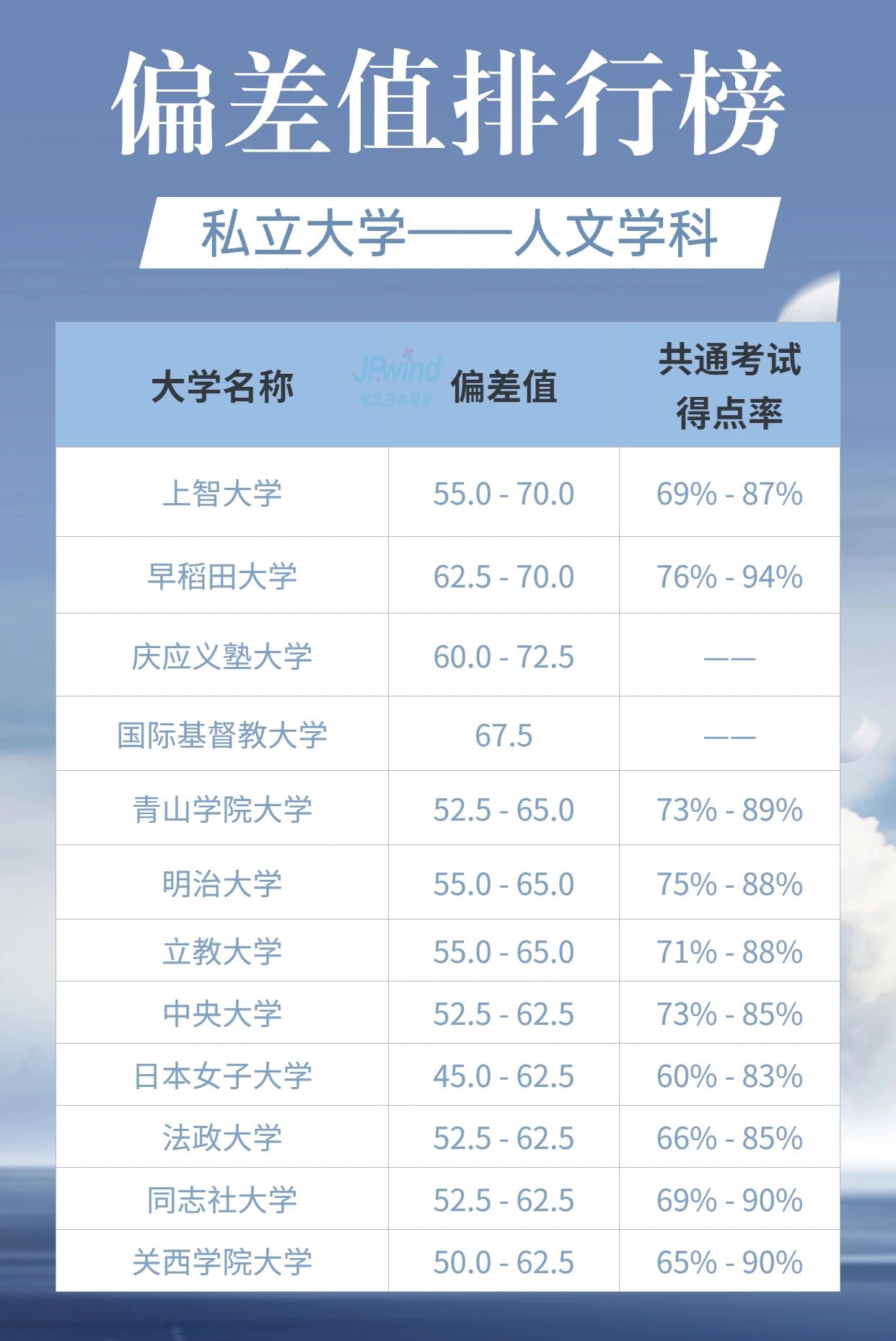 出國留學 日本留學