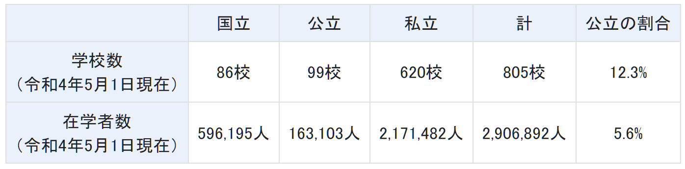 出國留學方案 日本留學