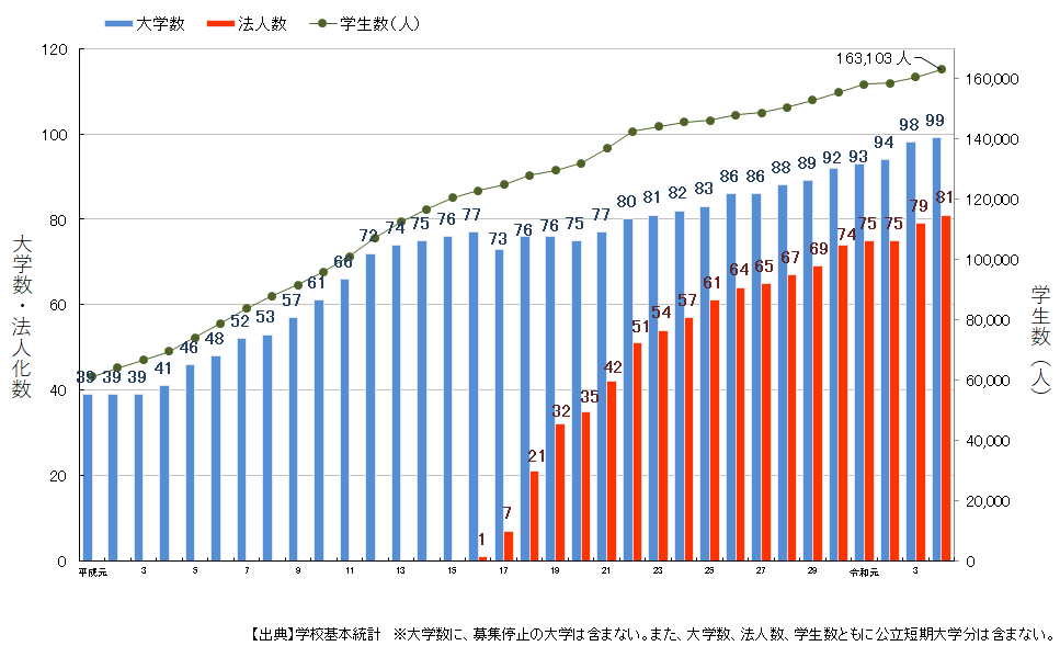 出國留學方案 日本留學