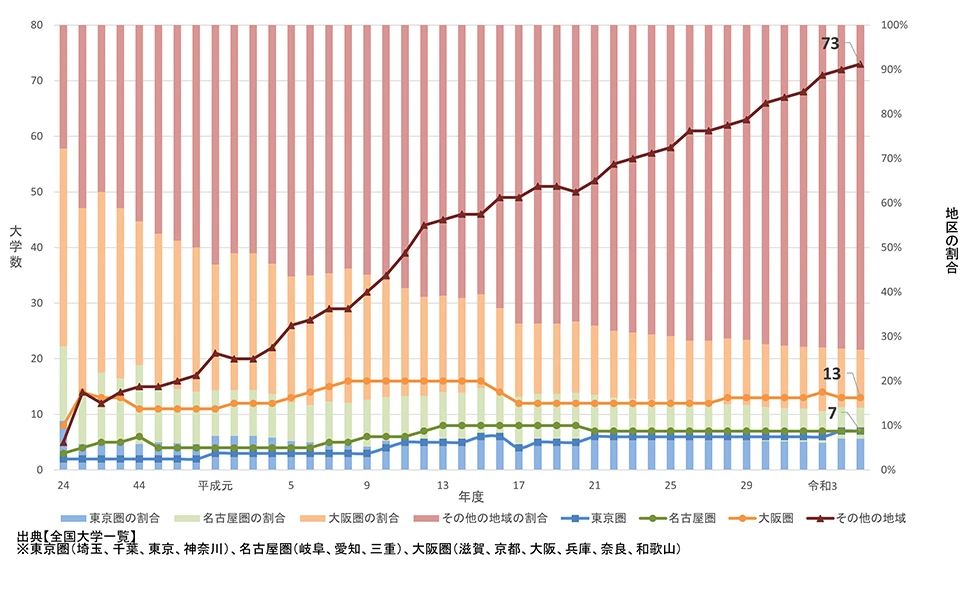 出國留學方案 日本留學