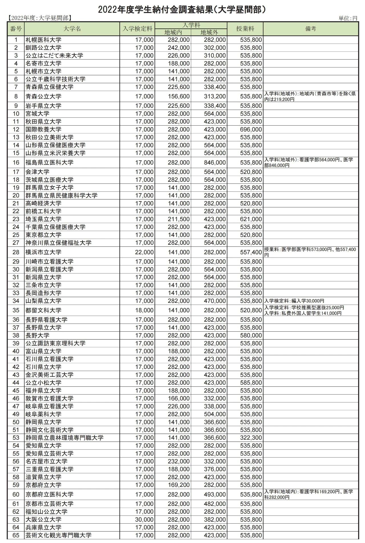 出國留學方案 日本留學