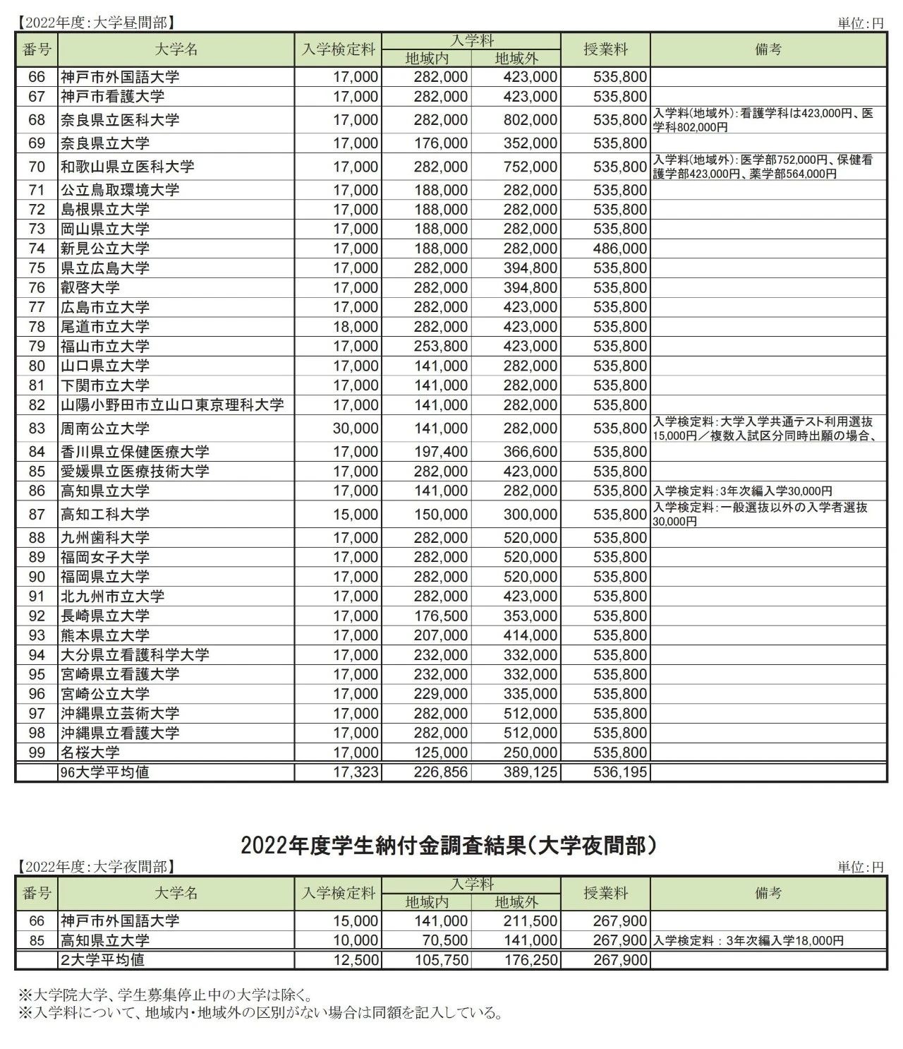 出國留學方案 日本留學