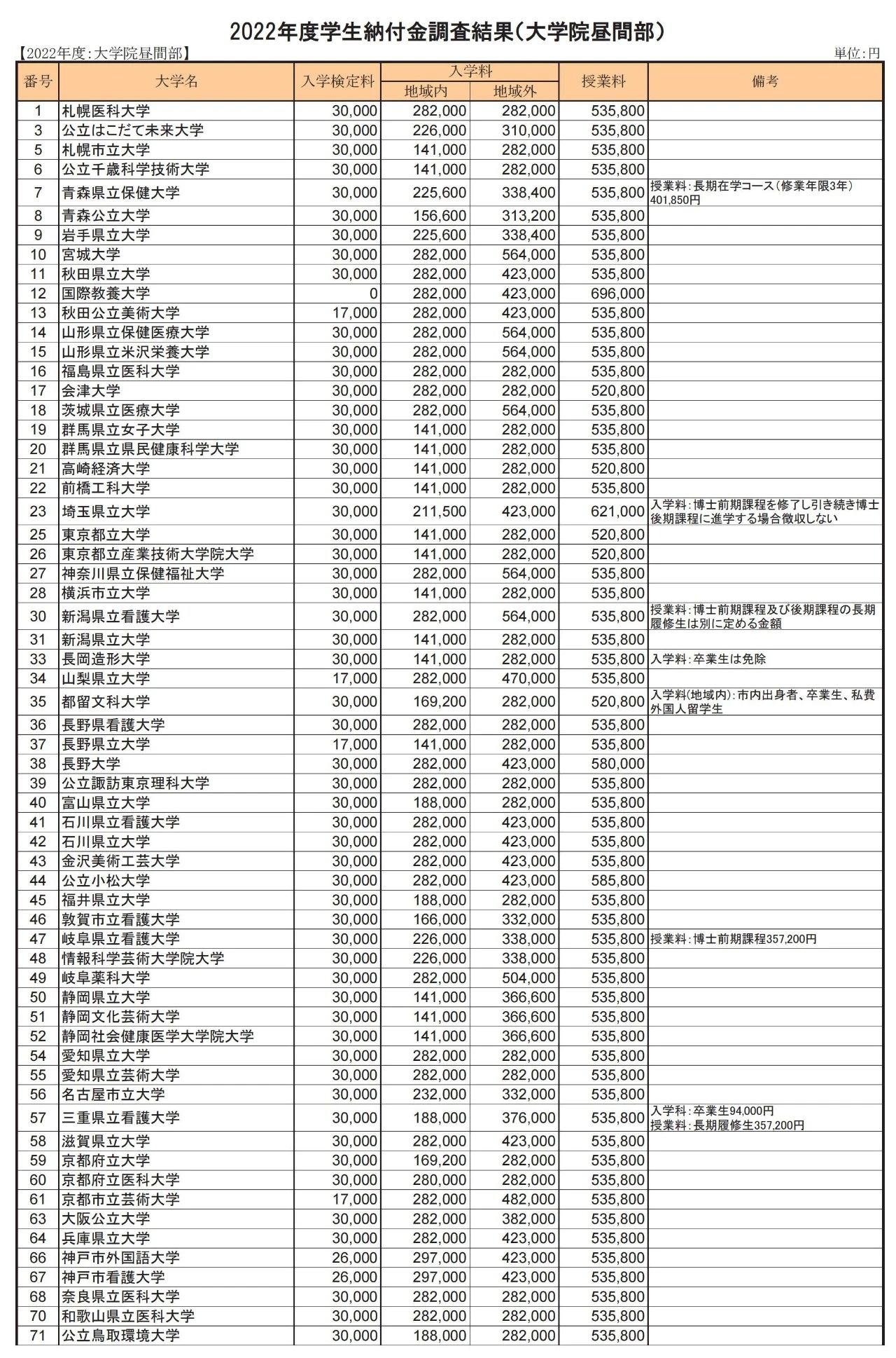 出國留學方案 日本留學