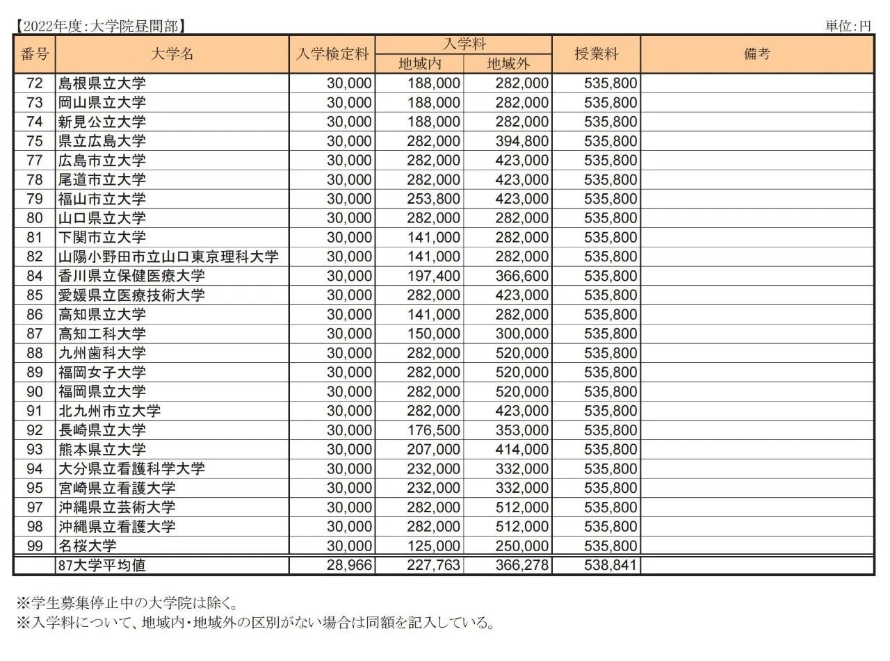 出國留學方案 日本留學