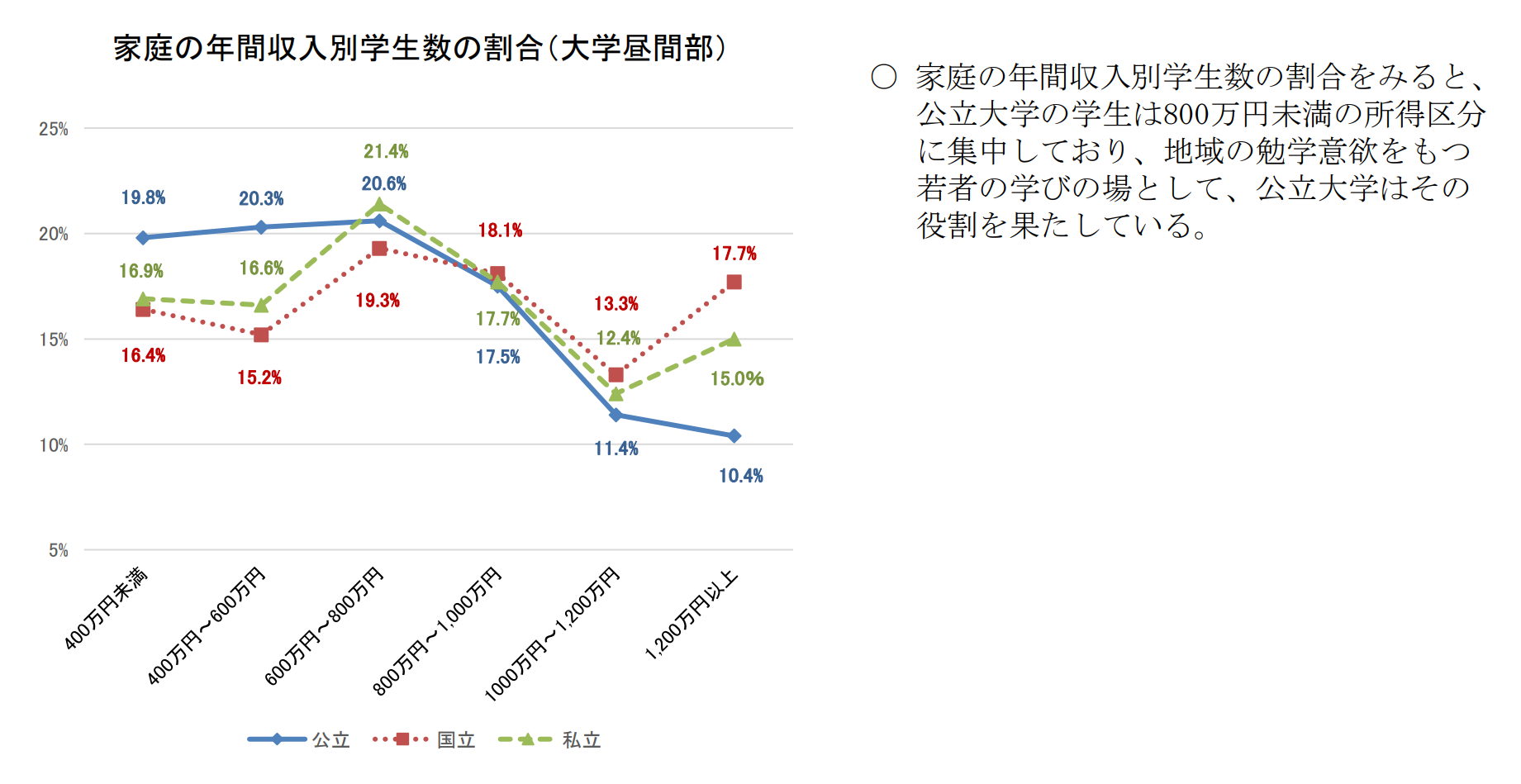 出國留學方案 日本留學