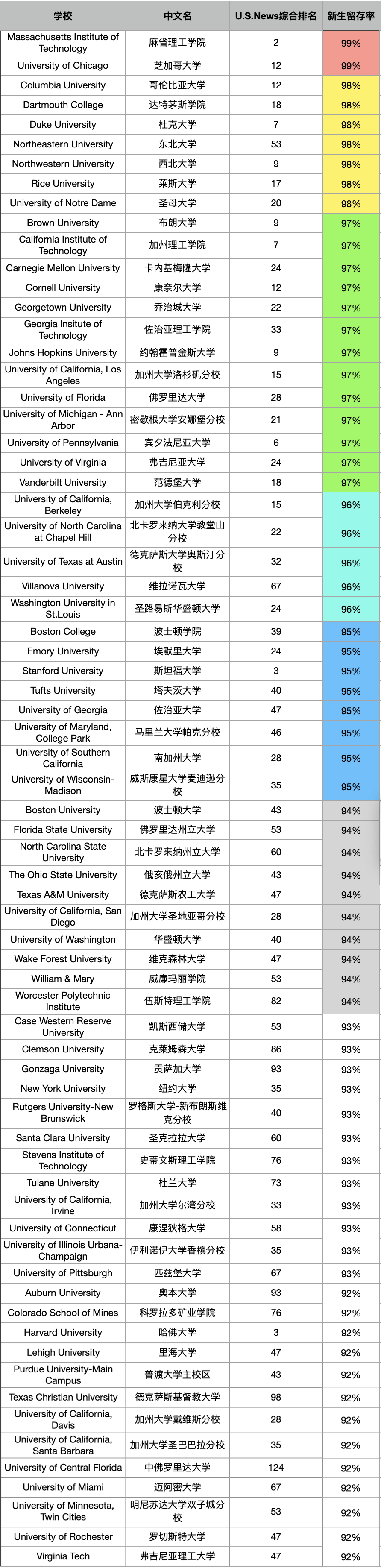 出國留學