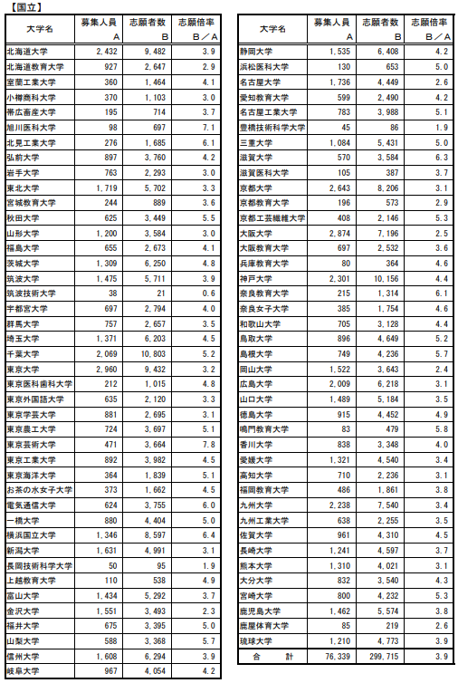 出國(guó)留學(xué) 日本留學(xué)