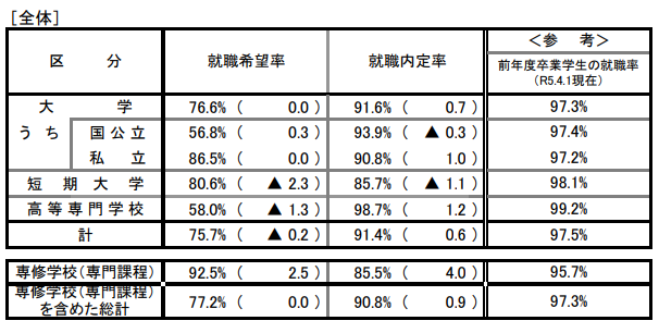 出國留學(xué)