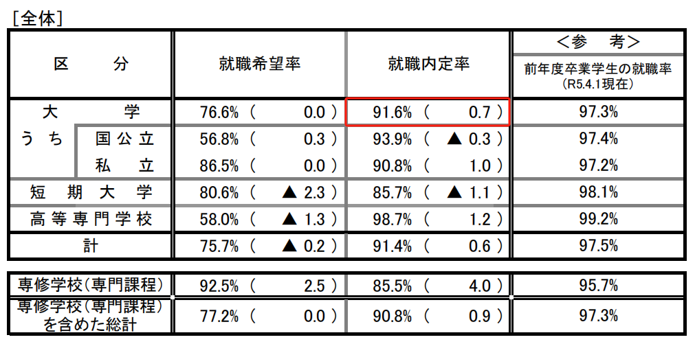 日本留學(xué)