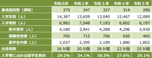 日本護(hù)理福祉士