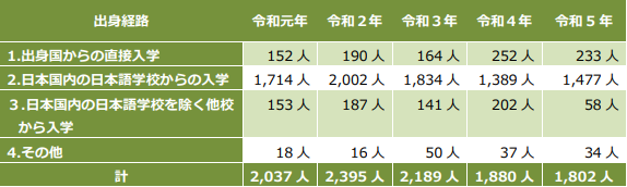 日本護(hù)理福祉士