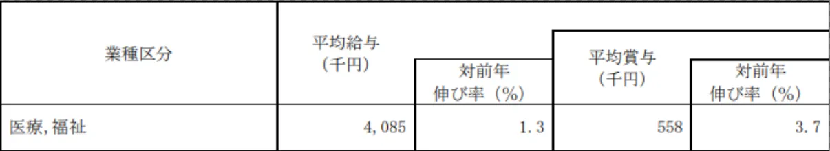 日本護(hù)理福祉士