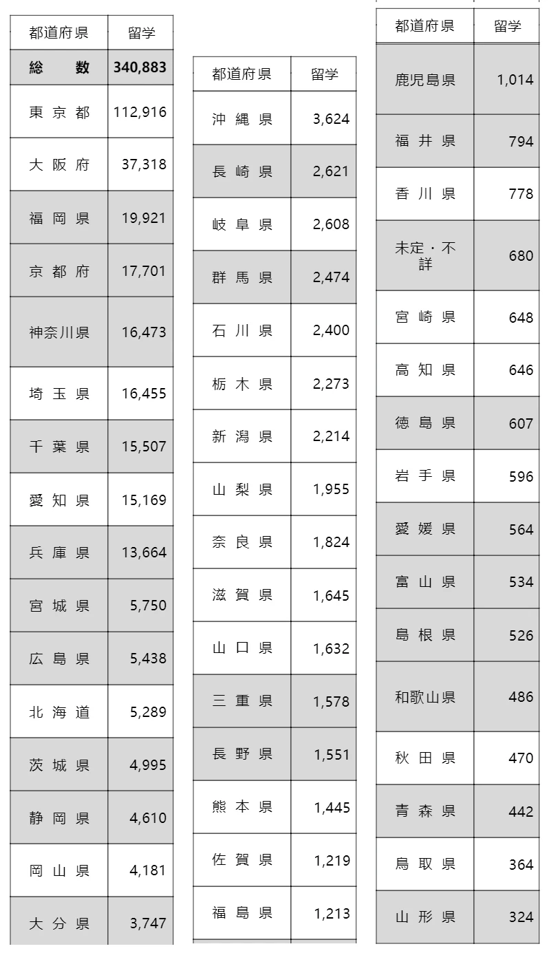 出國(guó)留學(xué) 日本留學(xué)