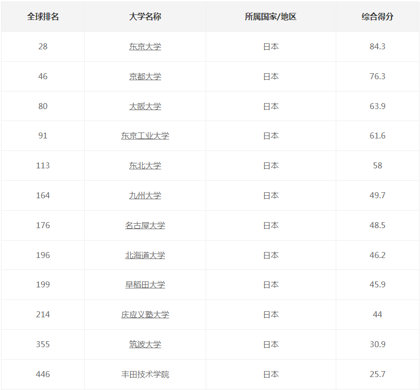 21世紀(jì)佳益出國(guó)留學(xué)